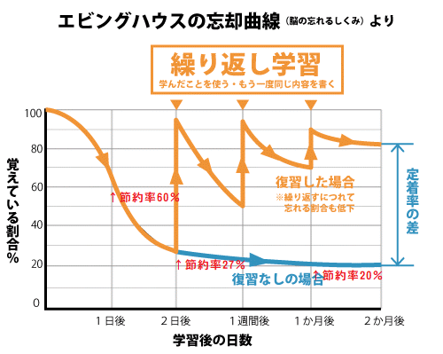 https://meirin-zemi.jp/classroom/gokiso_k/%E3%82%A8%E3%83%93%E3%83%B3%E3%82%B0%E3%83%8F%E3%82%A6%E3%82%B9.png