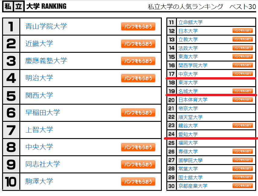 https://meirin-zemi.jp/classroom/gokiso_k/%E4%BA%BA%E6%B0%97%E5%A4%A7%E5%AD%A6%EF%BC%88%E7%A7%81%E7%AB%8B%EF%BC%89202208.png