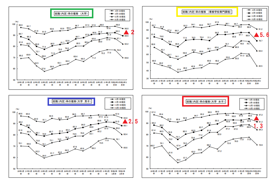 https://meirin-zemi.jp/classroom/gokiso_k/%E5%B0%B1%E8%81%B7%EF%BC%88%E5%86%85%E5%AE%9A%E7%8E%87%EF%BC%89.png