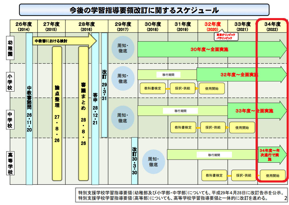 https://meirin-zemi.jp/classroom/gokiso_k/%E6%8C%87%E5%B0%8E%E8%A6%81%E9%A0%98%E6%94%B9%E8%A8%82.png