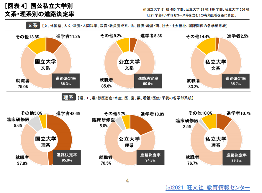 https://meirin-zemi.jp/classroom/gokiso_k/%E6%96%87%E7%90%86%E5%9B%BD%E5%85%AC%E7%A7%81%E7%AB%8B%E9%80%B2%E8%B7%AF%E6%B1%BA%E5%AE%9A%E7%8E%87.png