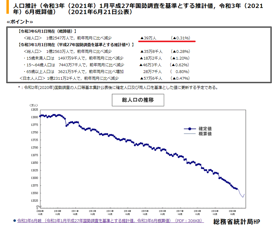 https://meirin-zemi.jp/classroom/gokiso_k/%E6%97%A5%E6%9C%AC%E3%81%AE%E4%BA%BA%E5%8F%A3.png