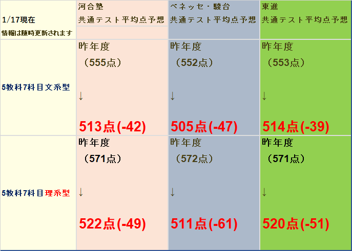 https://meirin-zemi.jp/classroom/gokiso_k/1%E6%9C%8817%E6%97%A5%E5%B9%B3%E5%9D%87%E7%82%B9.png