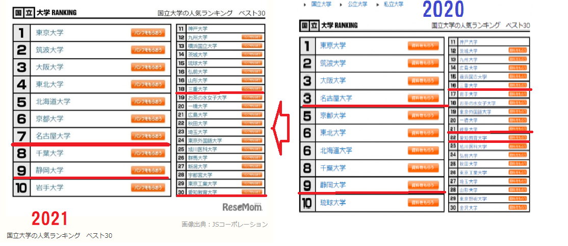 https://meirin-zemi.jp/classroom/gokiso_k/2021%E4%BA%BA%E6%B0%97%E5%9B%BD%E5%85%AC%E7%AB%8B%E5%A4%A730.png