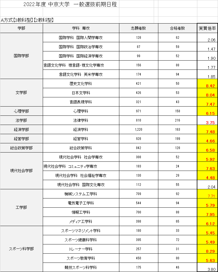https://meirin-zemi.jp/classroom/gokiso_k/2022%E4%B8%AD%E4%BA%AC%E5%A4%A7%E5%AD%A6.png
