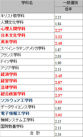 https://meirin-zemi.jp/classroom/gokiso_k/2022%E5%8D%97%E5%B1%B1%E5%A4%A7%E5%AD%A6.png