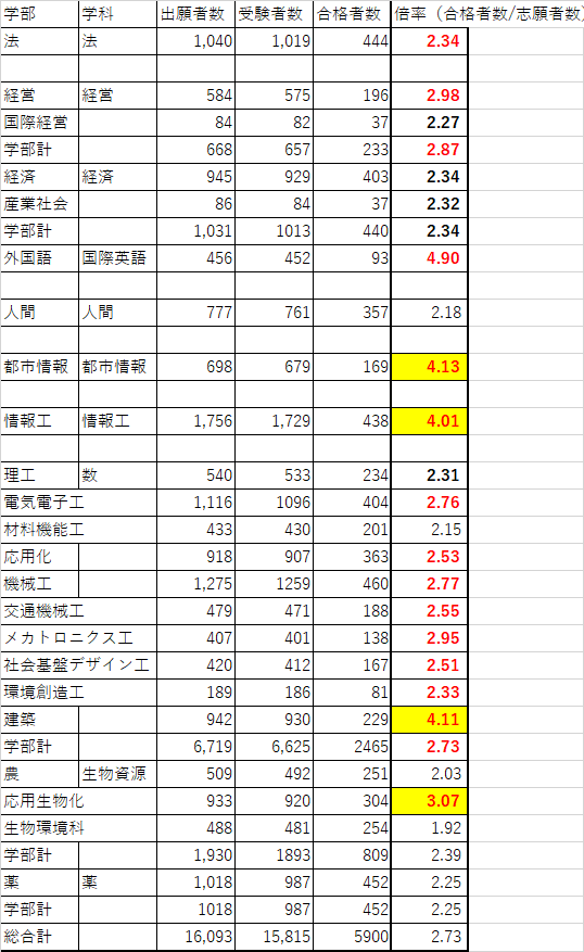 https://meirin-zemi.jp/classroom/gokiso_k/2022%E5%90%8D%E5%9F%8E.png