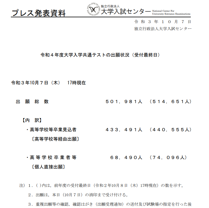 https://meirin-zemi.jp/classroom/gokiso_k/2022kyoutsu%20syutsugan.png
