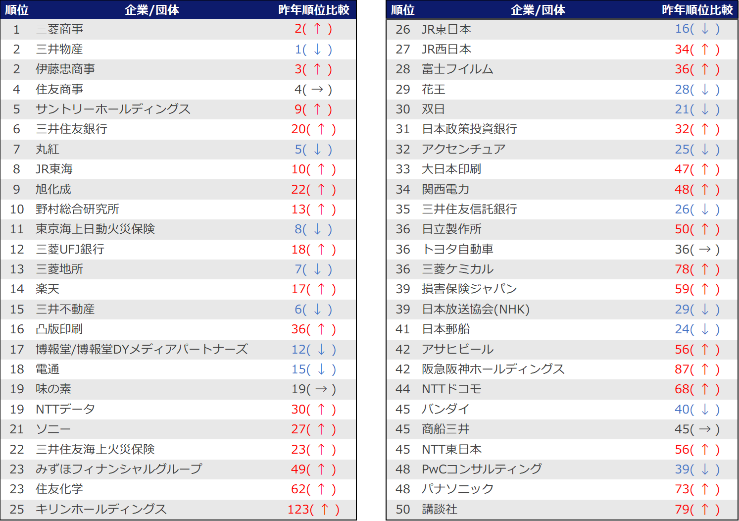 https://meirin-zemi.jp/classroom/gokiso_k/2022rank%20m.png