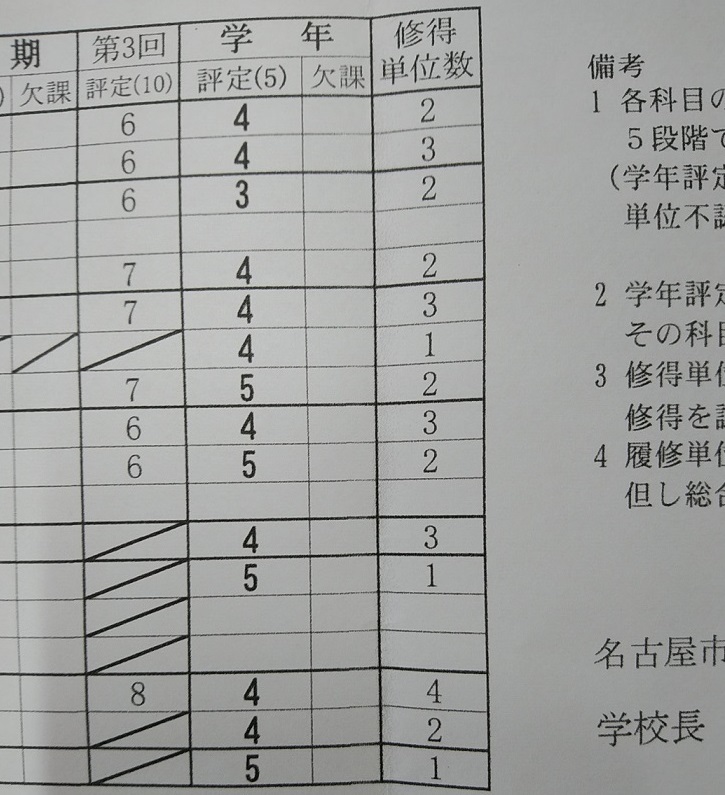 https://meirin-zemi.jp/classroom/gokiso_k/DSC_0073.jpg
