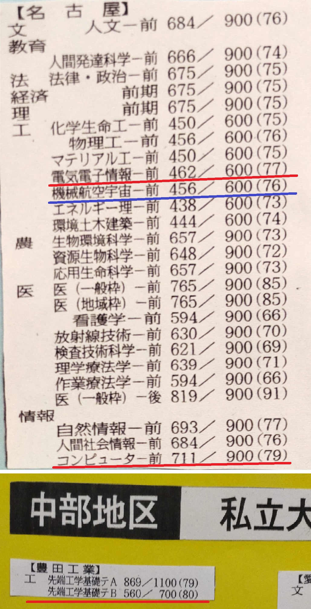 https://meirin-zemi.jp/classroom/gokiso_k/DSC_1095.JPG
