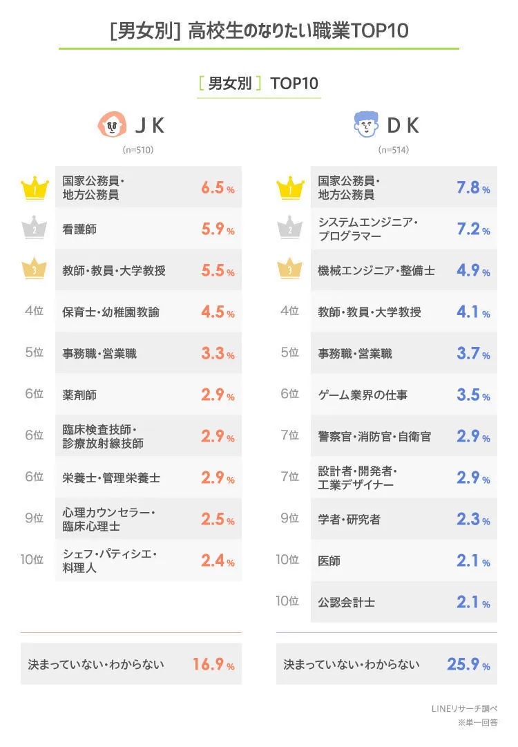 https://meirin-zemi.jp/classroom/gokiso_k/LINE%E3%83%AA%E3%82%B5%E3%83%BC%E3%83%81202212.jpg