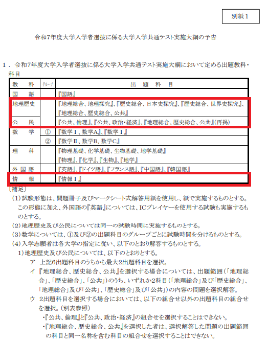 https://meirin-zemi.jp/classroom/gokiso_k/R7%E5%85%B1%E9%80%9A%E3%83%86%E3%82%B9%E3%83%88%E6%94%B9%E8%A8%82%E6%A6%82%E8%A6%81.png