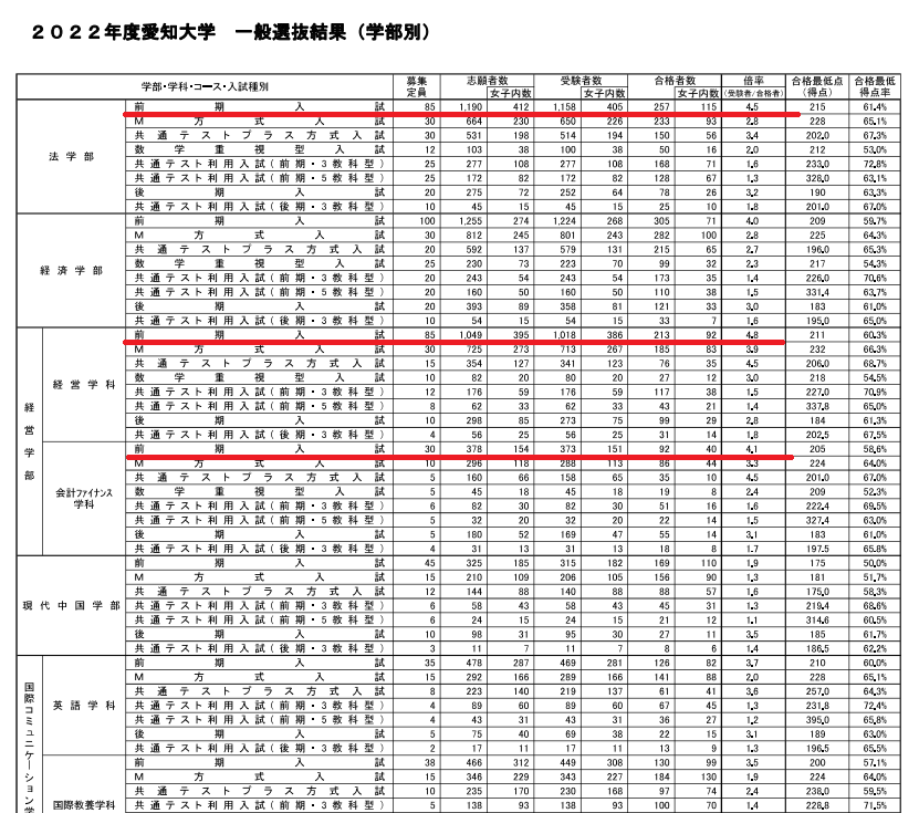 https://meirin-zemi.jp/classroom/gokiso_k/aichi.png