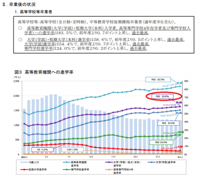 大学進学率R2.png