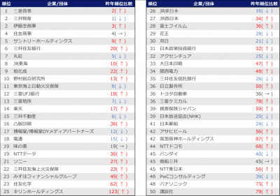2022rank m.png