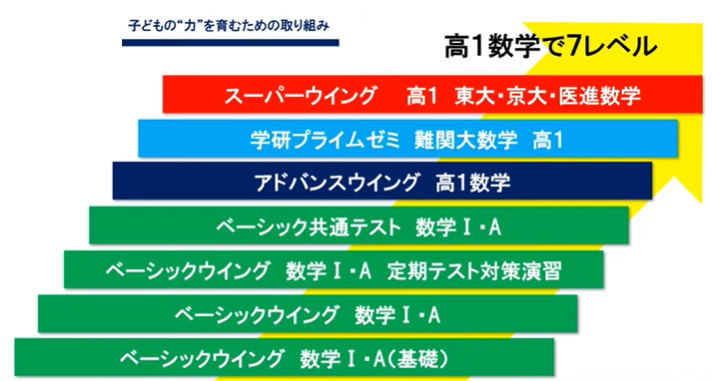 https://meirin-zemi.jp/classroom/gokiso_k/level.png