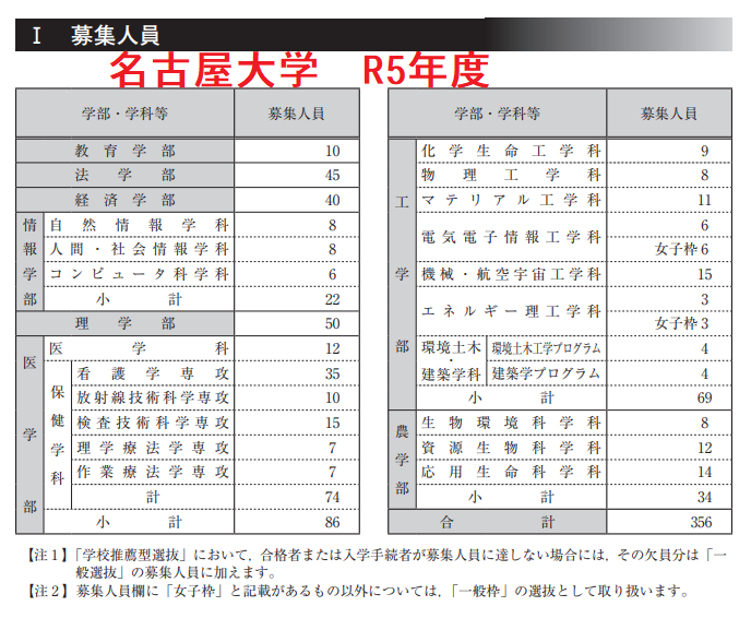 https://meirin-zemi.jp/classroom/gokiso_k/nagoya%20sui.png