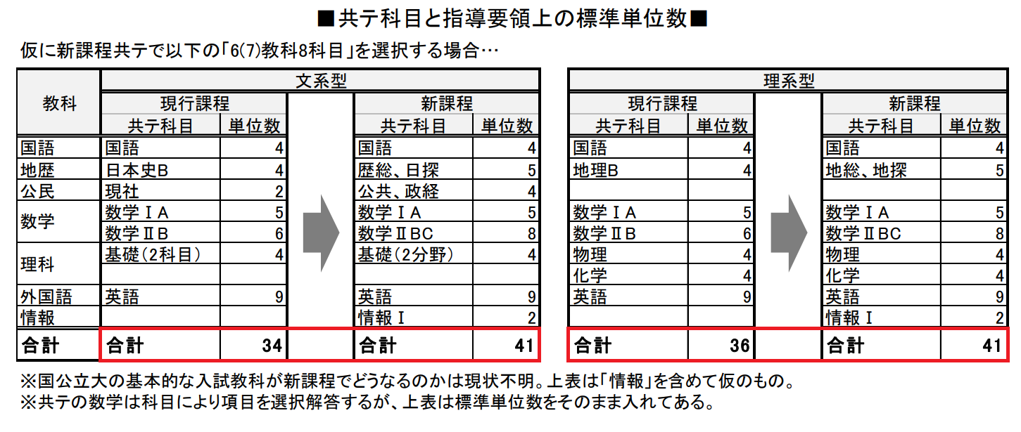 https://meirin-zemi.jp/classroom/mizuho_k/%E5%8D%98%E4%BD%8D.PNG