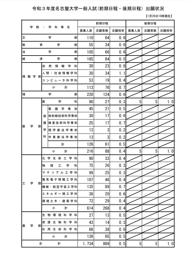 https://meirin-zemi.jp/classroom/mizuho_k/20210129.png