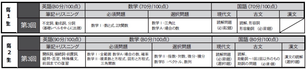 https://meirin-zemi.jp/news/2019.10%E3%80%80%E6%A8%A1%E8%A9%A6%E5%87%BA%E9%A1%8C%E7%AF%84%E5%9B%B2.png