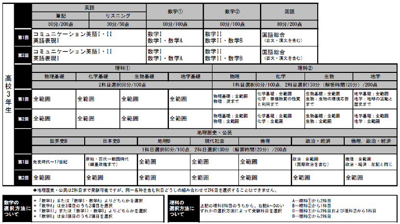 2019.9月　高3模試出題範囲.png