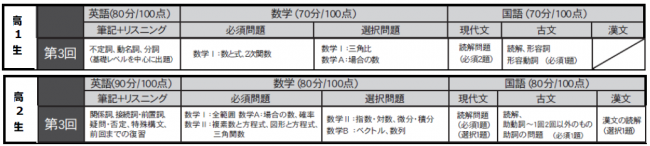 2019.10 模試出題範囲.png
