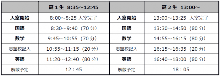 2021 高1.2模試6月 タイムスケジュール.png