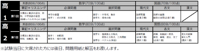 2021 高1.2模試6月 出題範囲.png