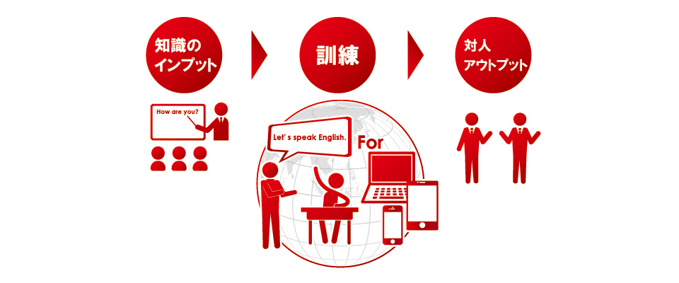 新学習指導要項