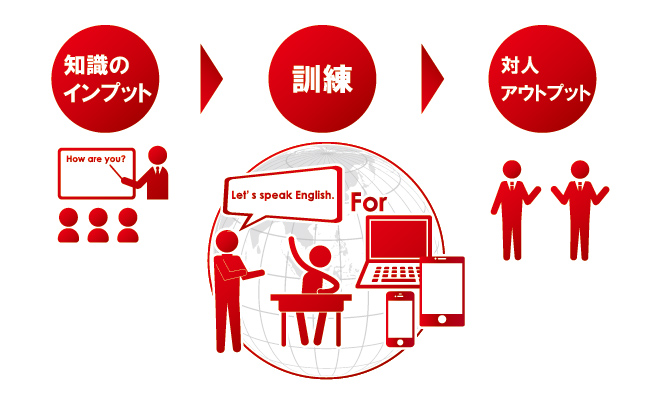新学習指導要項